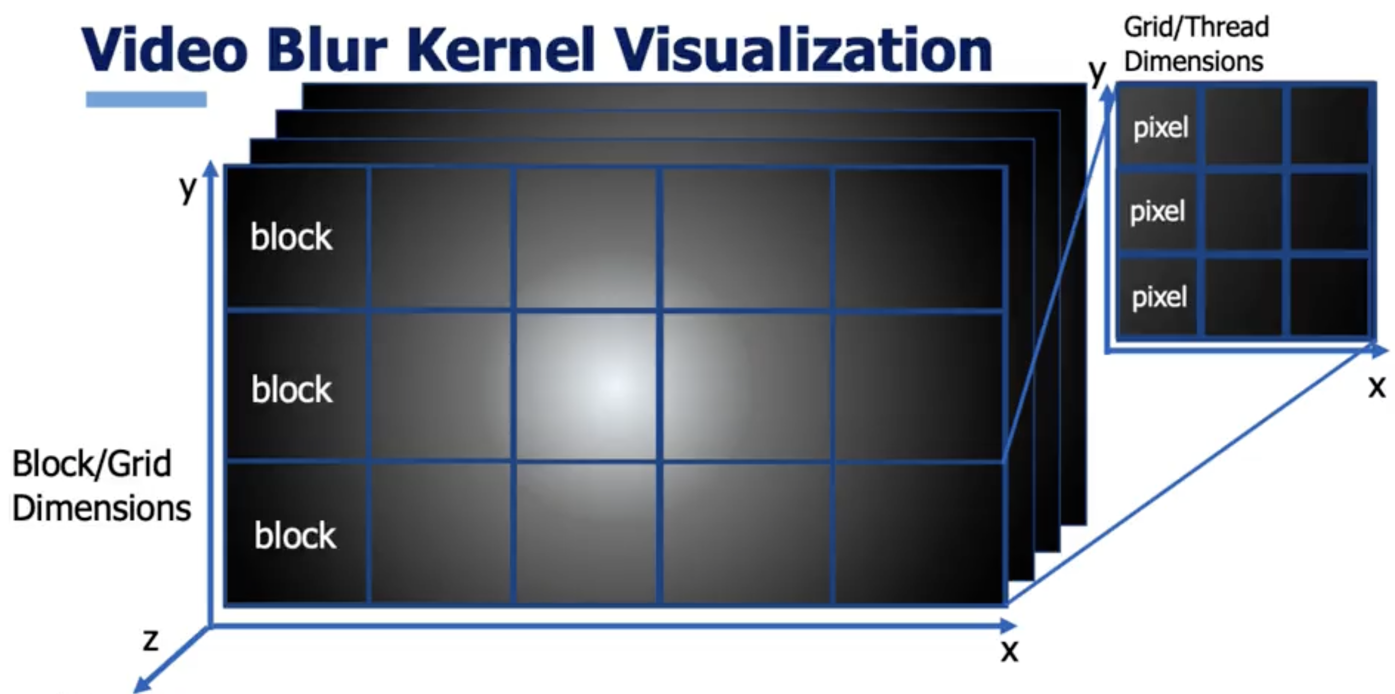 blurkernel