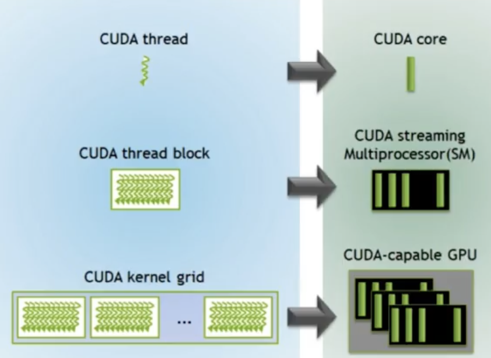 cudavisualization