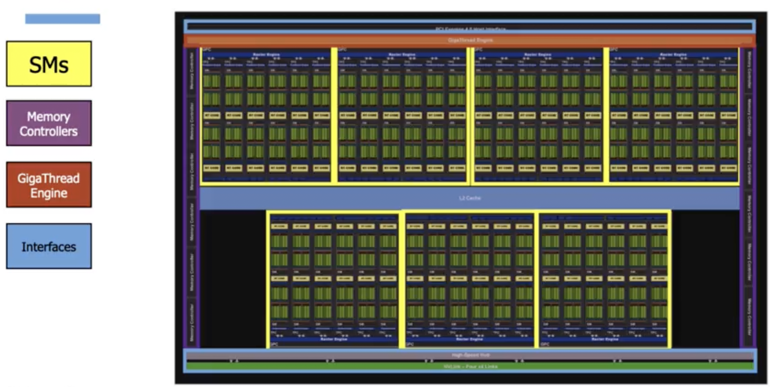 highlevelGPU