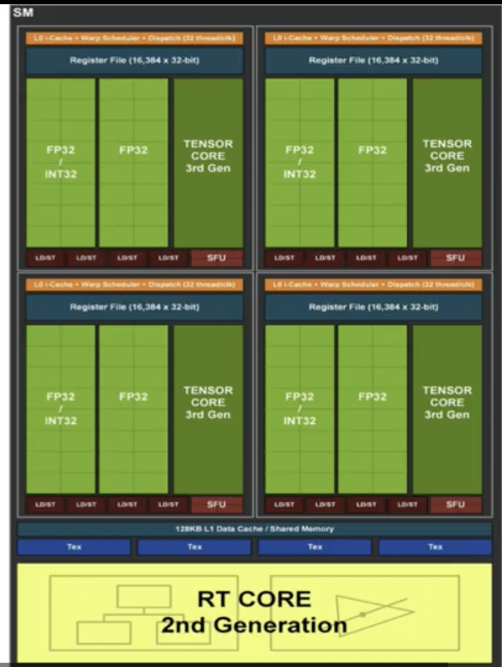 streamingmultiprocessor