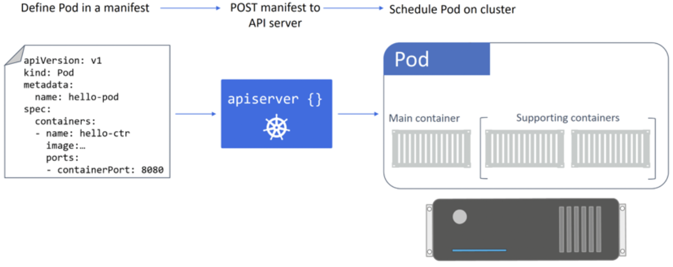 manifest workflow