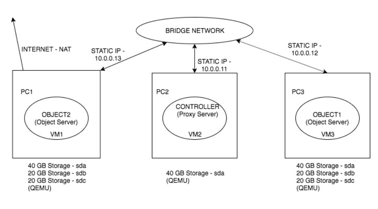 network architecture overview