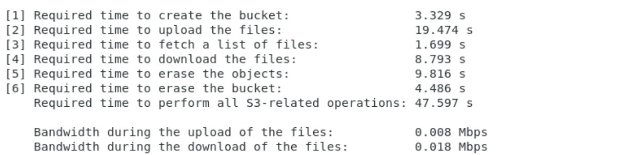 load testing results